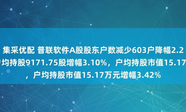 集采优配 普联软件A股股东户数减少603户降幅2.28%，流通A股户均持股9171.75股增幅3.10%，户均持股市值15.17万元增幅3.42%